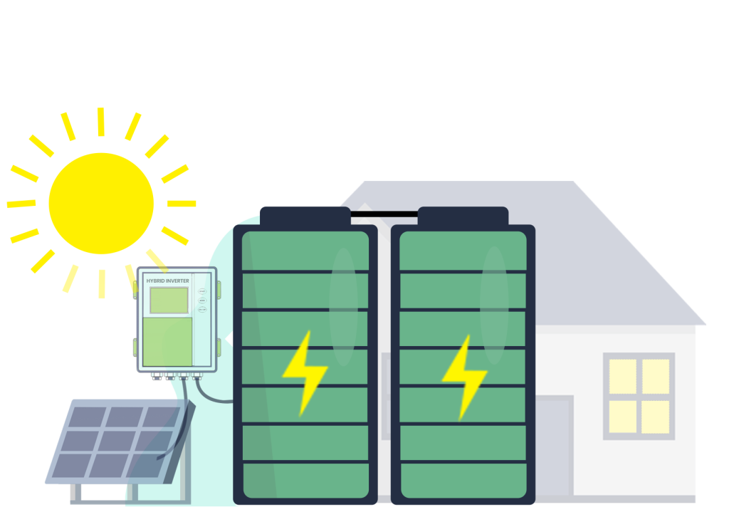 Solar Batteries